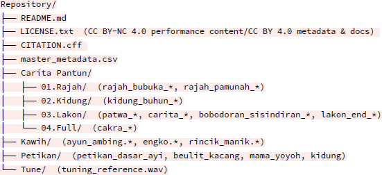 Repository Structure