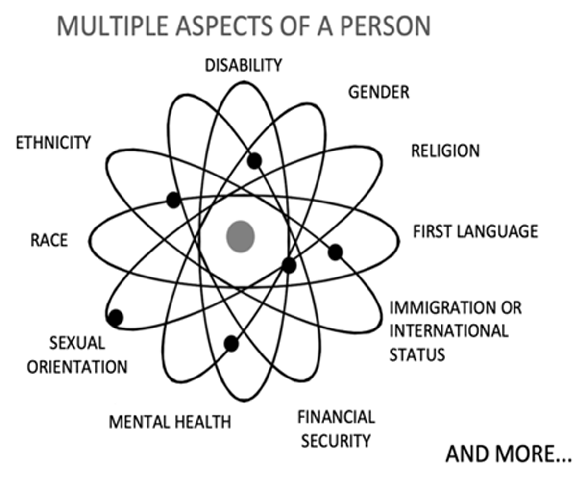 Illustration containing multiple aspects of a person