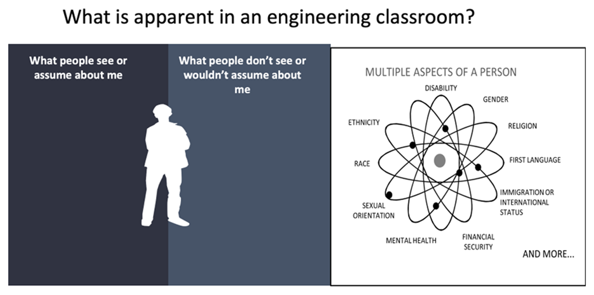 Illustration with a question ‘What is apparent in an engineering classrom?’