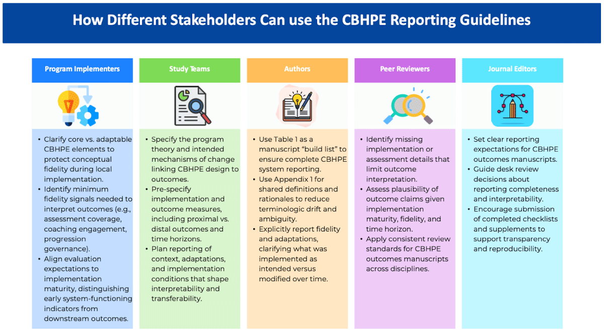 Box 1 Five stakeholder roles for applying CBHPE reporting guidelines